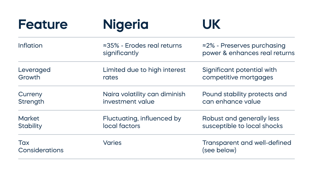Nigeria Example