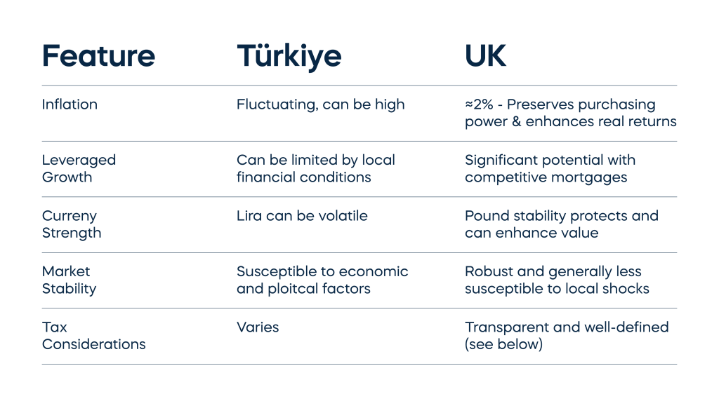 ROI Example 02