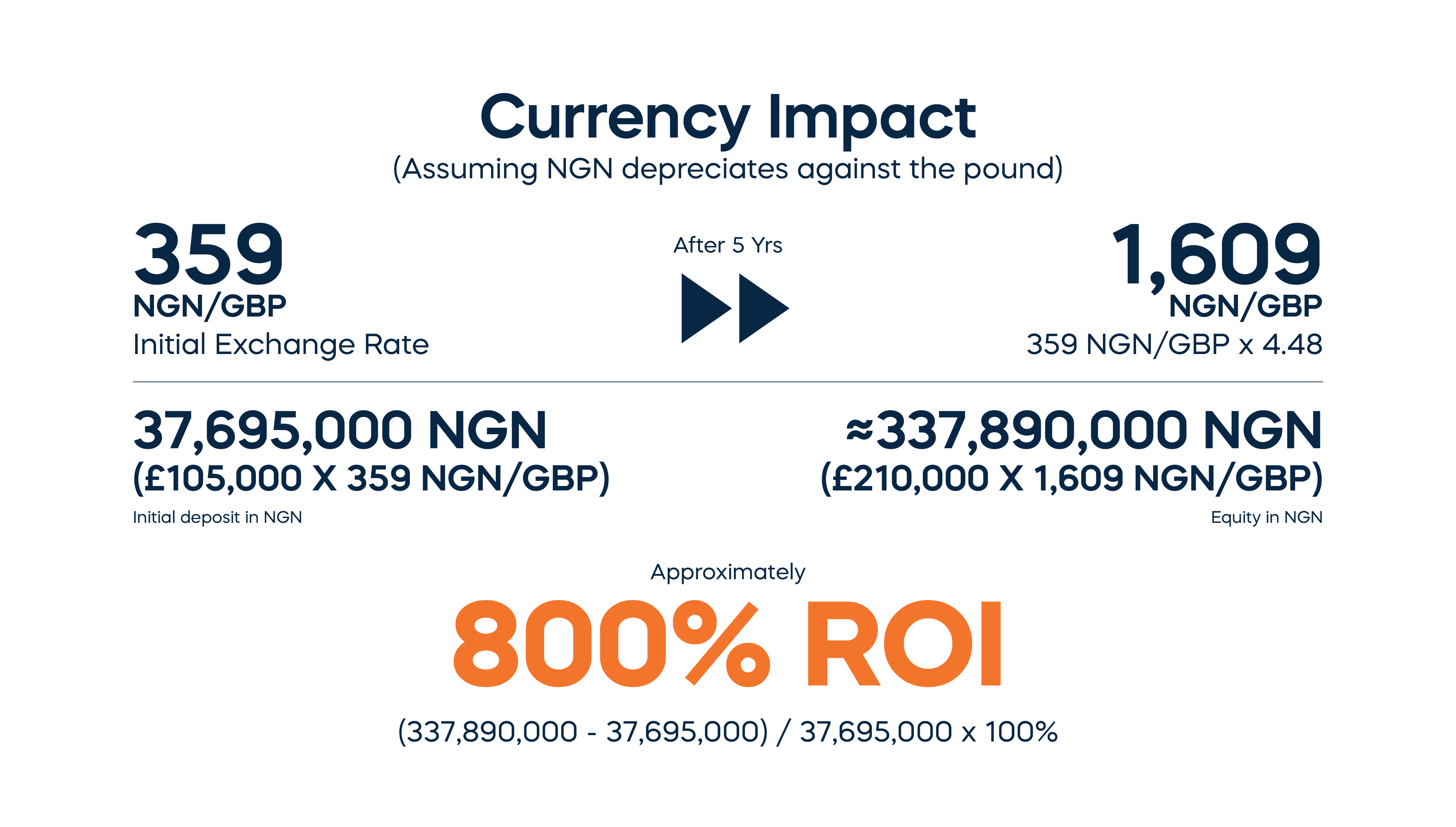ROI Example 03