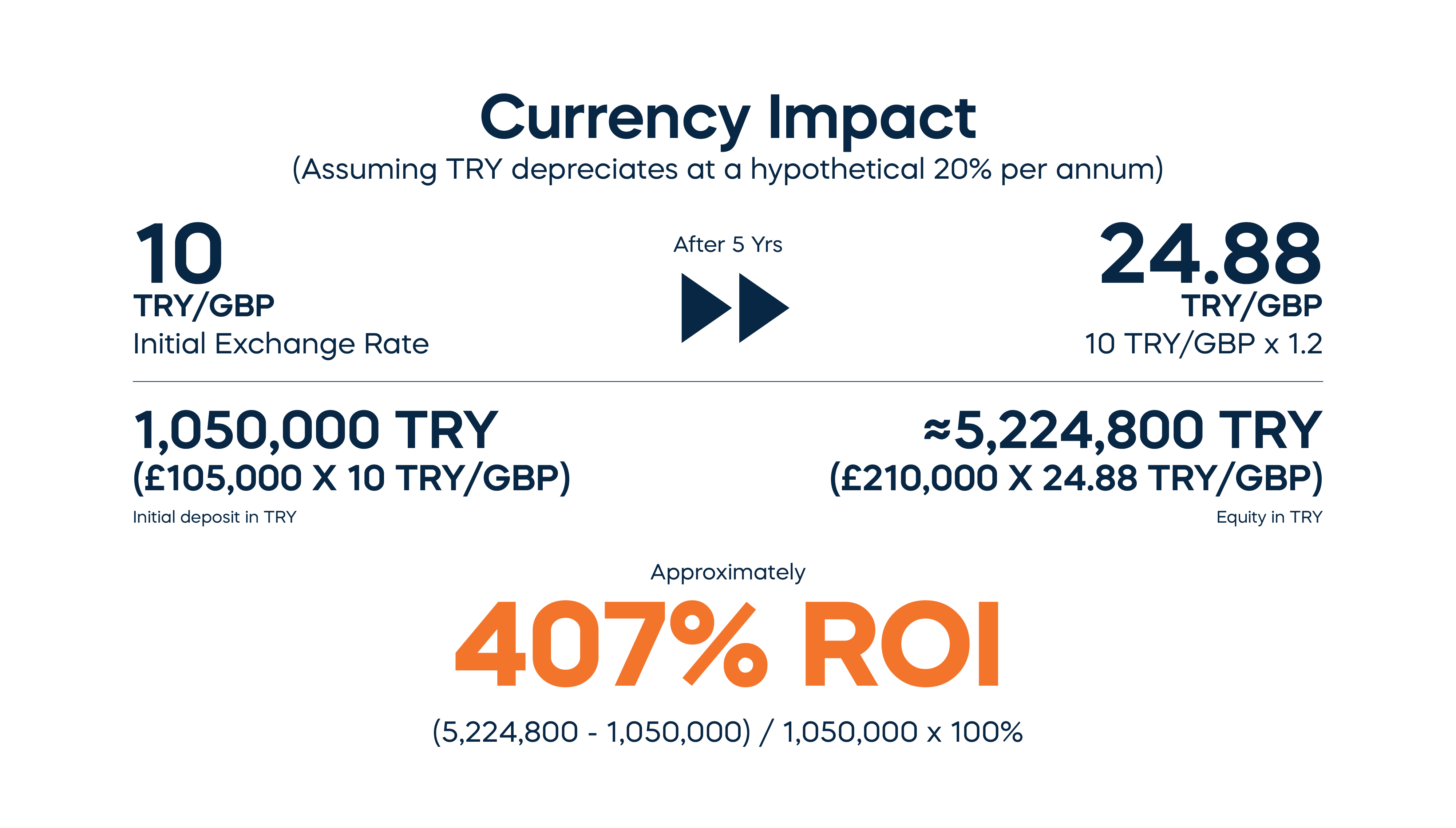 ROI Example 04