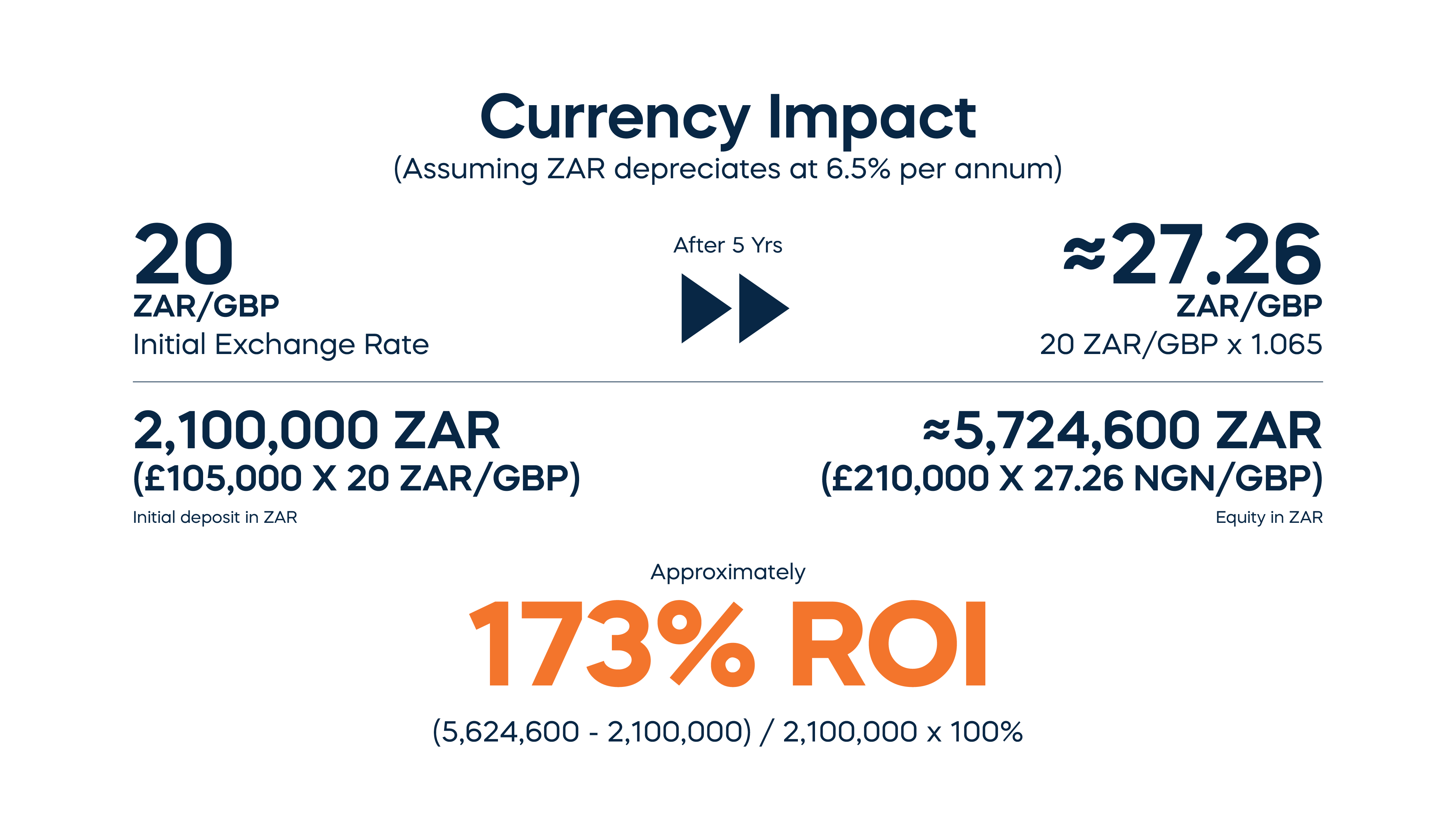 ROI Example 09