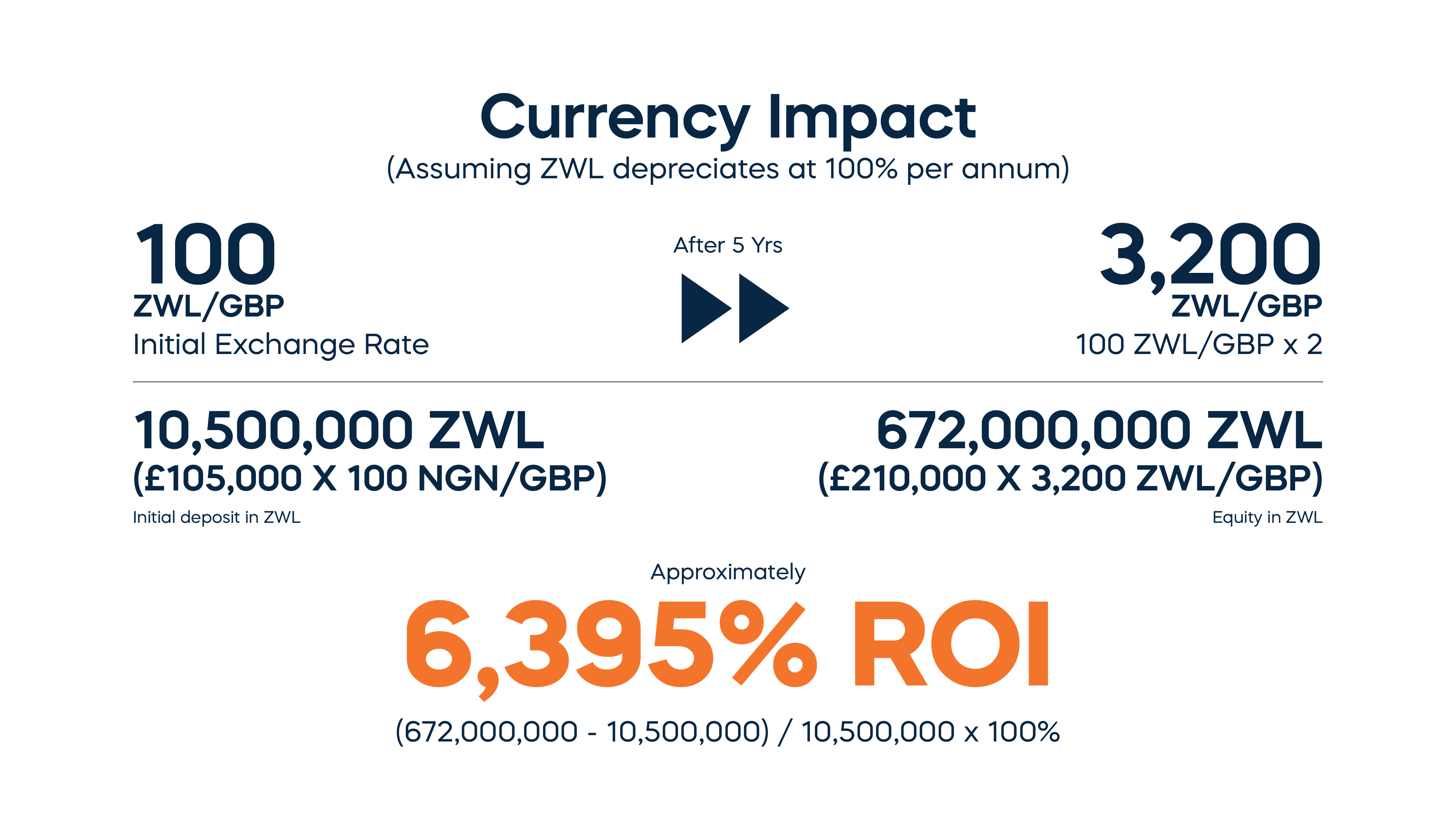 ROI Example 10